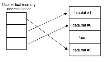 mmap1