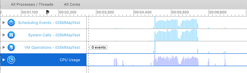 performance_fread