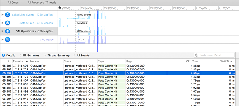 performance_mmap_soft_fault