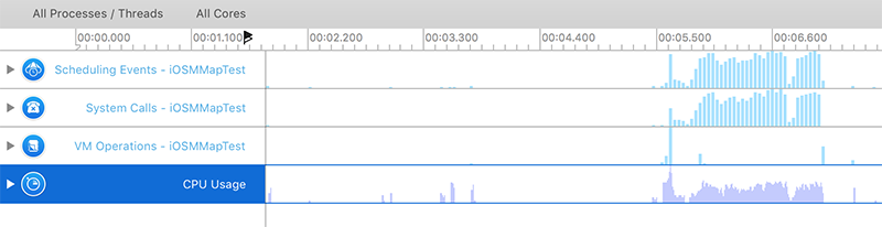 performance_read